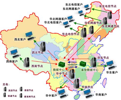 主机终端算分布式吗