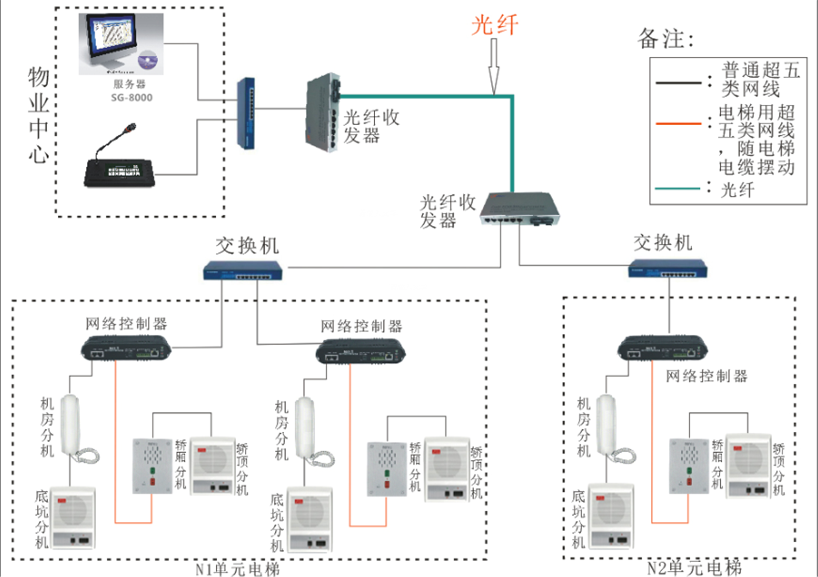 电梯五方对讲主机呼叫分机