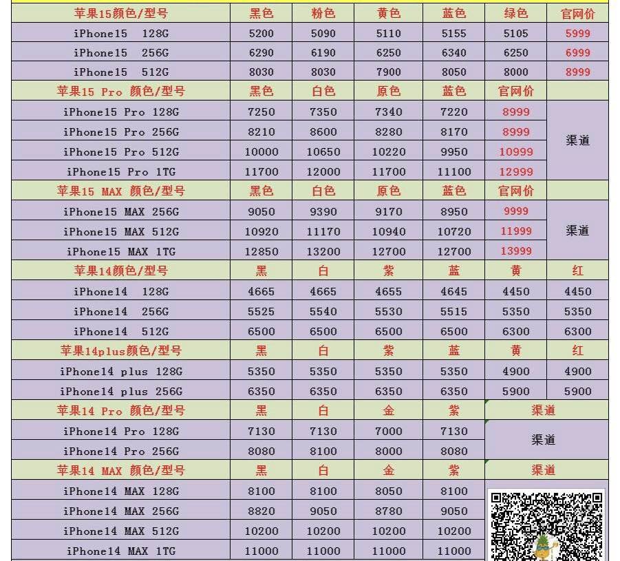 新苹果主机多少钱