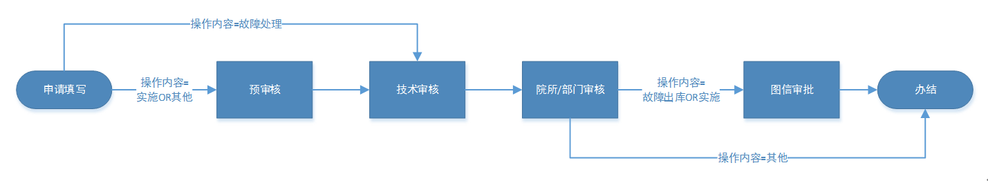 松江主机如何预留