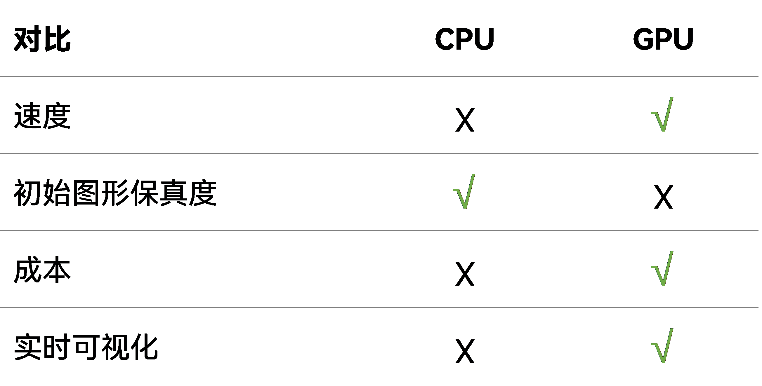 渲染主机用什么软件测试性能