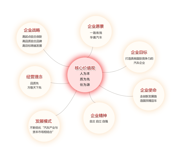 华晨中华主机厂电话