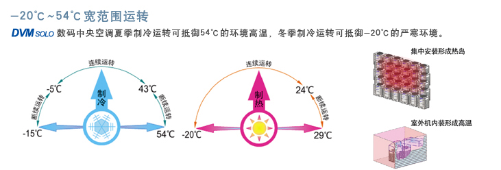 冷暖机主机底下的接着