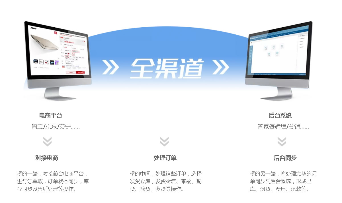 分机管家婆连主机