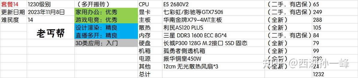 主机的单月流量多少合适