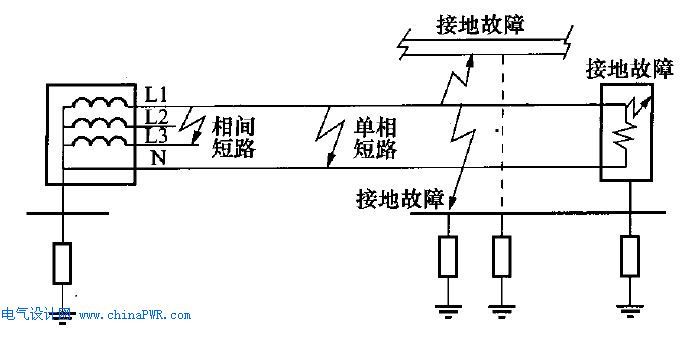 消控主机回路接地故障