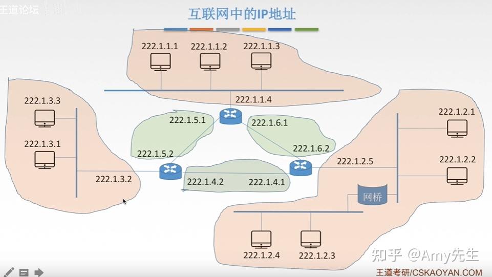 网络主机是