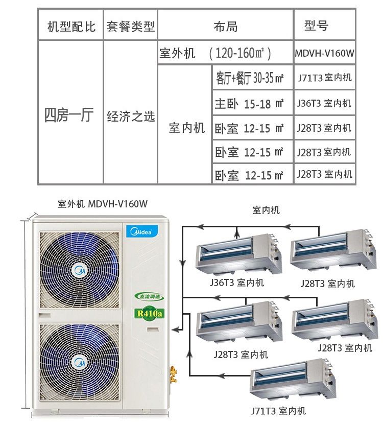 家用中央空调外主机尺寸