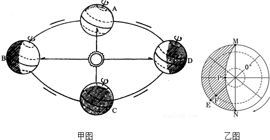 下列属于计算机的主机部件