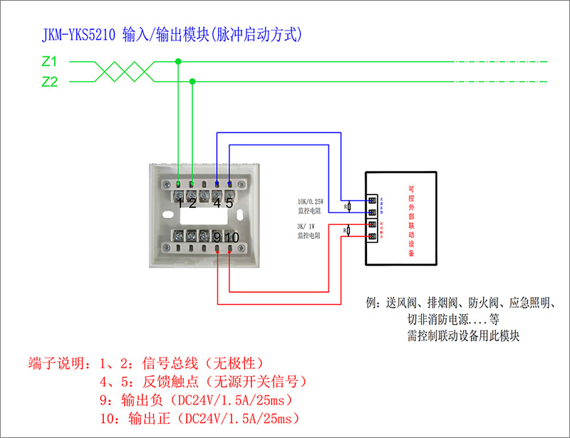 山鹰消防主机最大点位