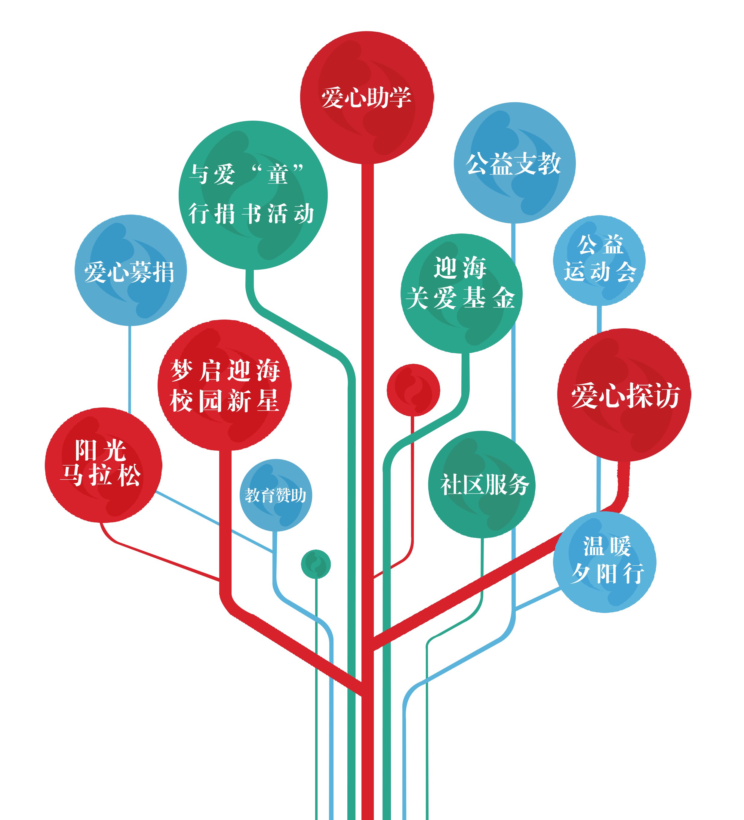 公益主机接口