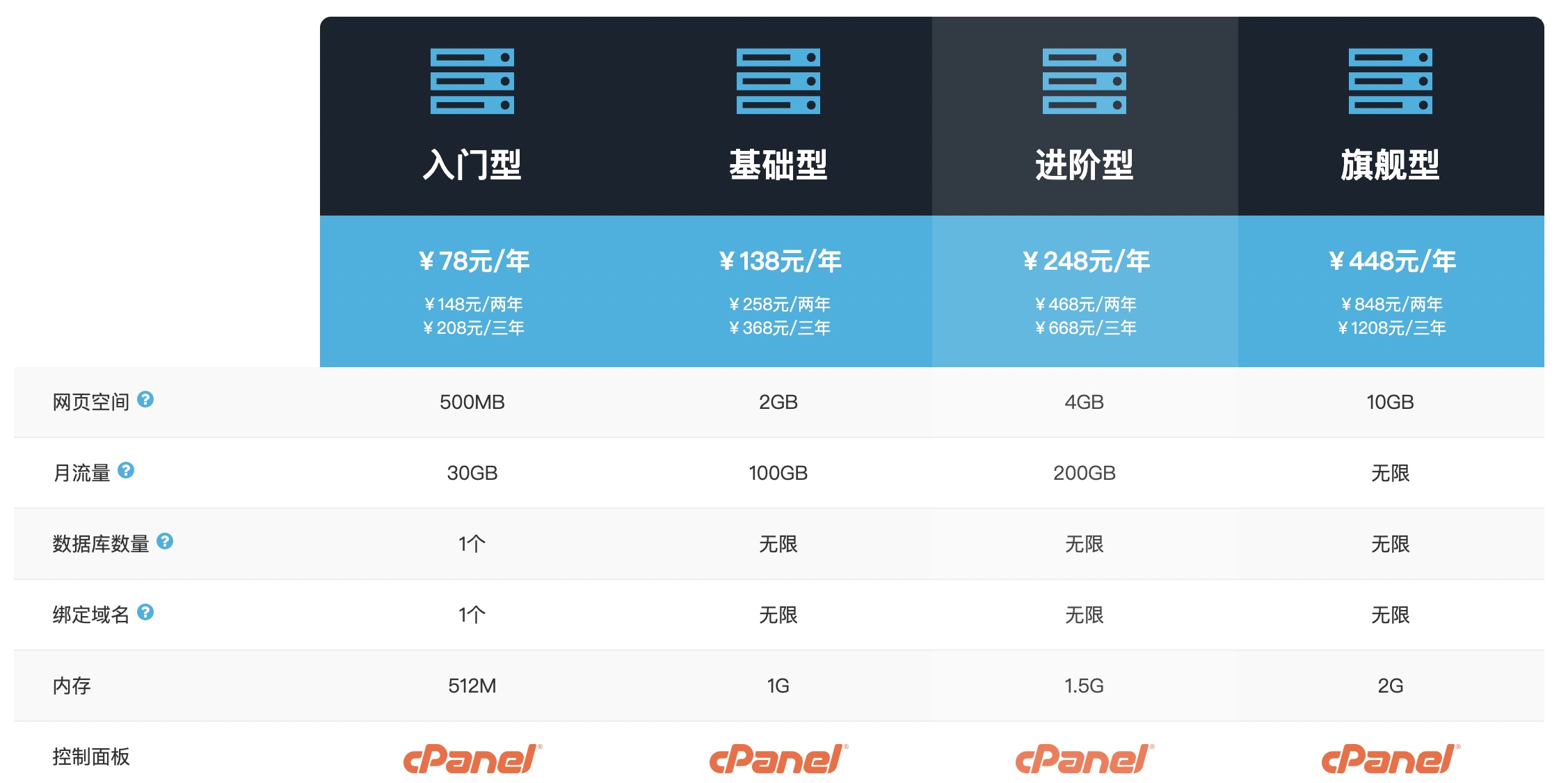 最便宜香港主机