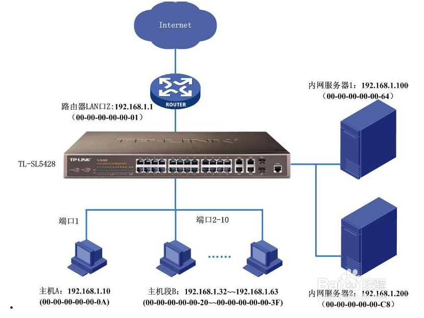外网主机和本机内网映射
