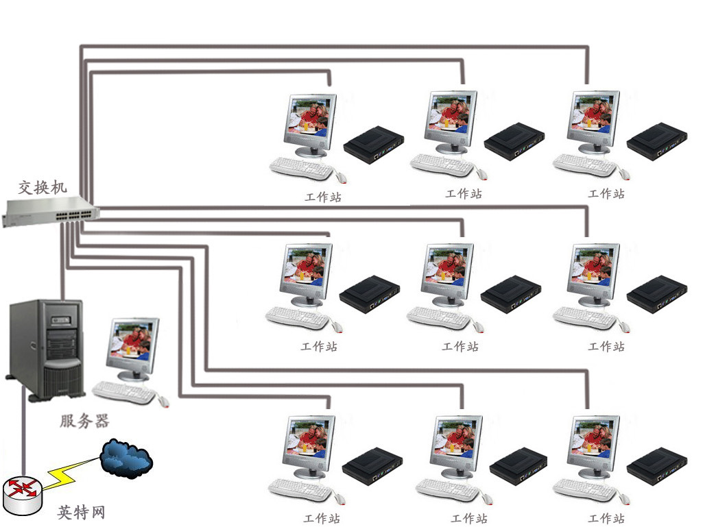 一台主机多人连接使用