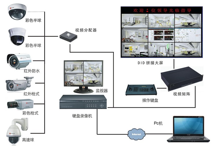 视频监控存储主机是什么东西吗
