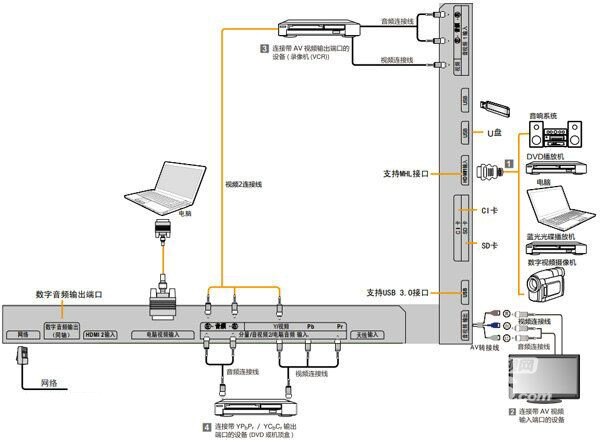 电脑主机如何连接海尔电视机