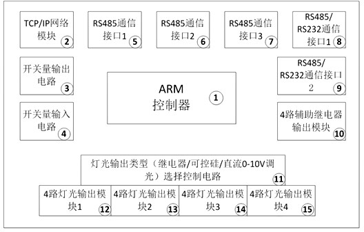 酒店客房控制主机进多少强电
