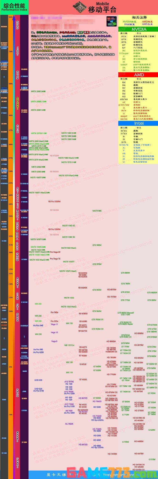 台式主机显卡排行榜