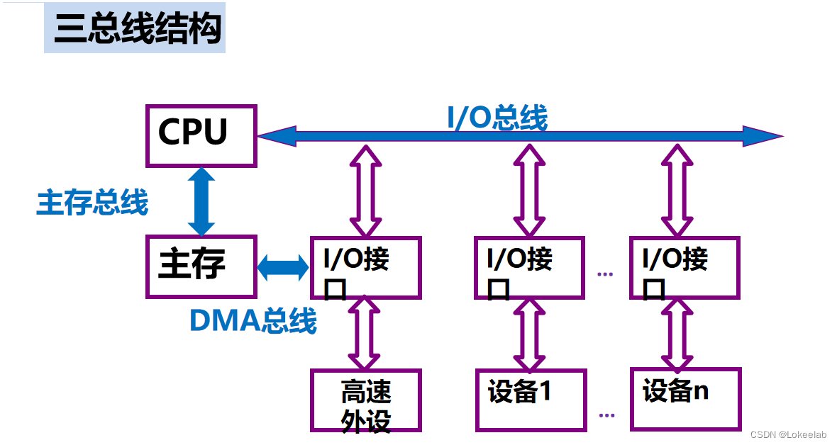总线式报警主机接线图