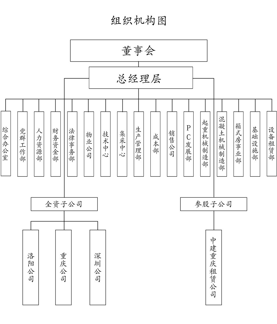主机厂设备部组织机构图