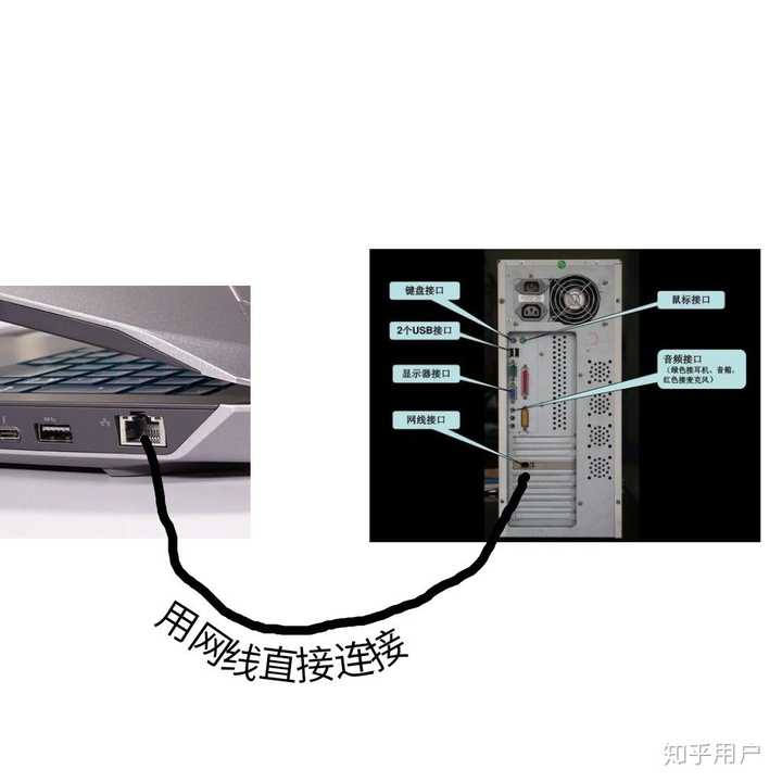 台式主机网线连笔记本电脑