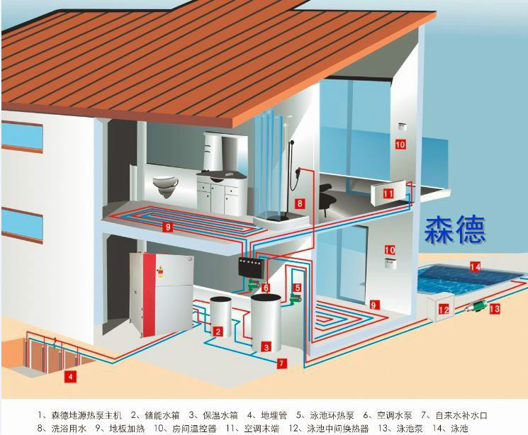 地源热泵主机为什么没有变频的