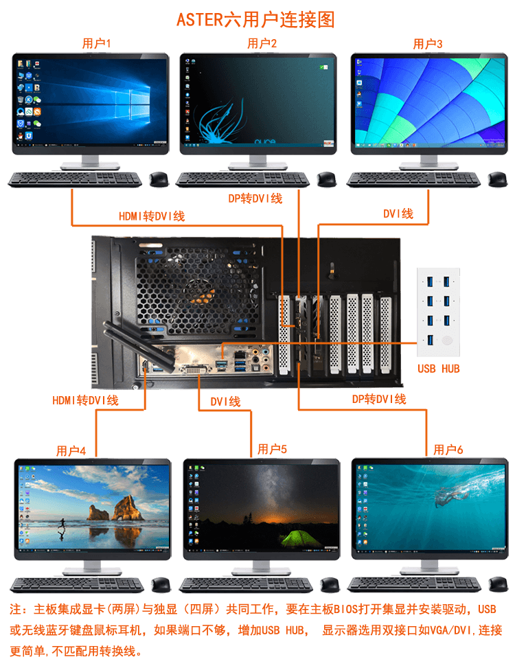 电脑主机一拖六教程视频教程
