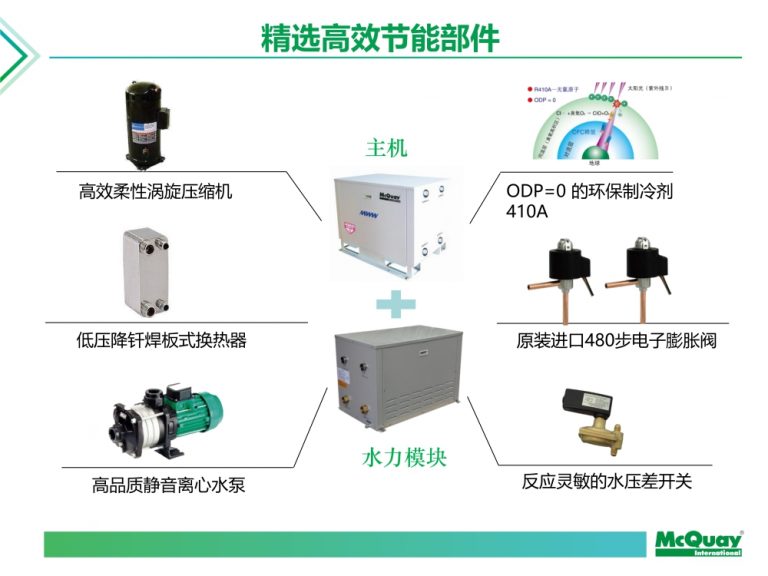 地源热泵主机为什么没有变频的