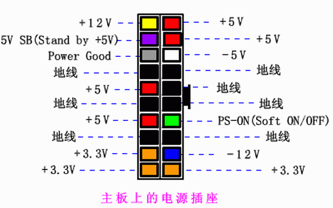 电脑主机的电源线坏了