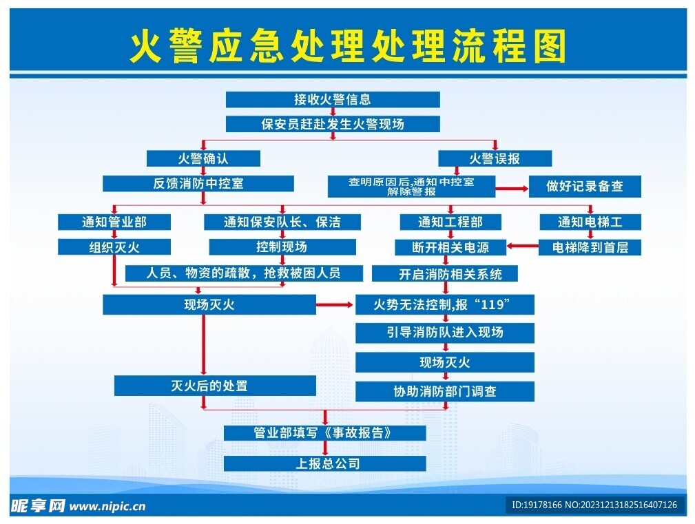 主机火警处理流程图