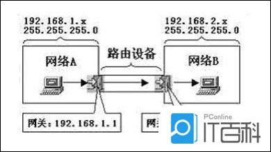 计算机主机网关的作用是什么原因