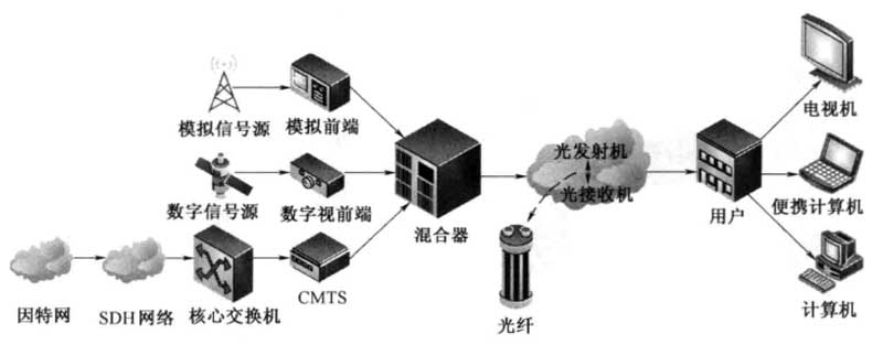 有线摄像头如何连接电脑主机录像