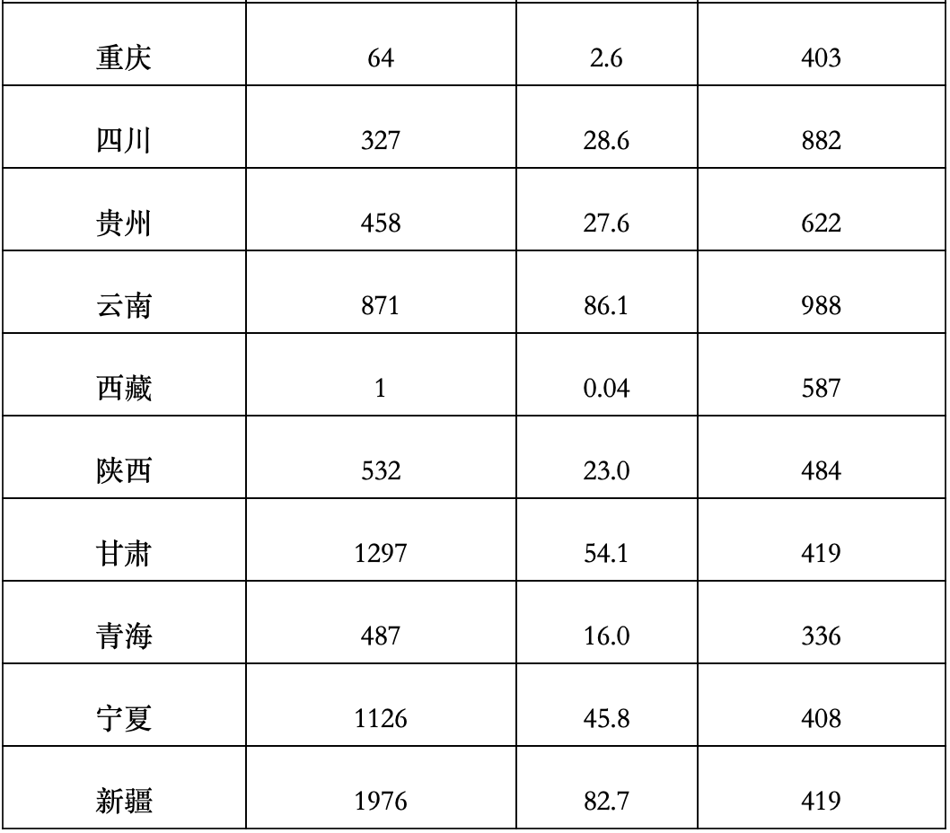 中国风电主机单位千瓦走势图