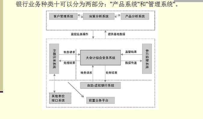 基于主机的核心银行系统实现