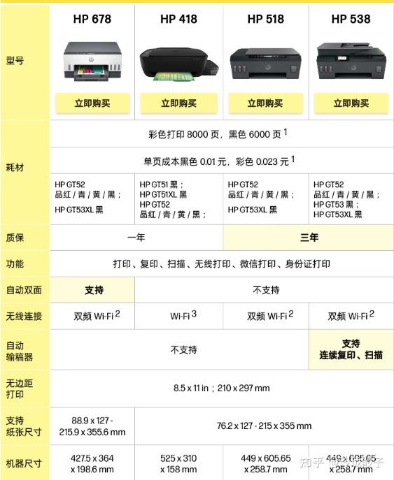 打印机最多支持几台主机连接