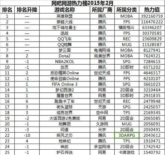 竞技游戏主机排行榜