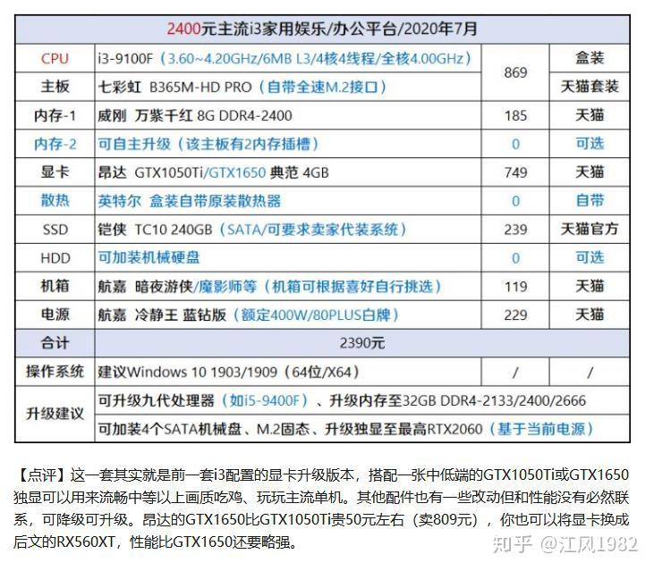台式主机组装如何选择配件视频