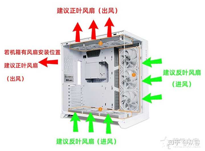 主机上面怎么装风扇
