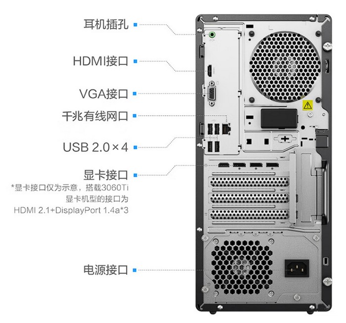 配置锐龙主机
