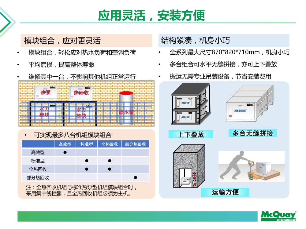 地源热泵主机用电负载