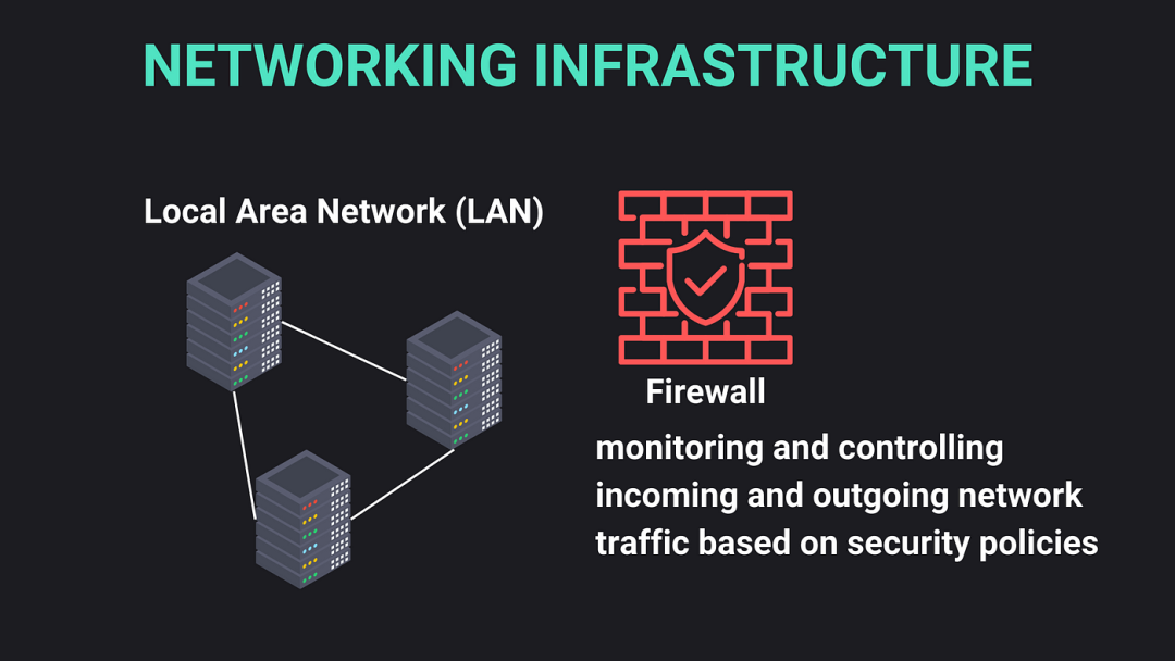 主机在通信项目中