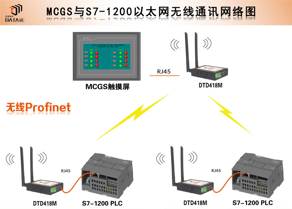 触摸屏和主机的通讯