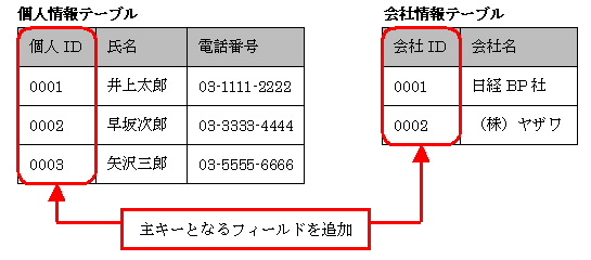 主机电源风扇减速