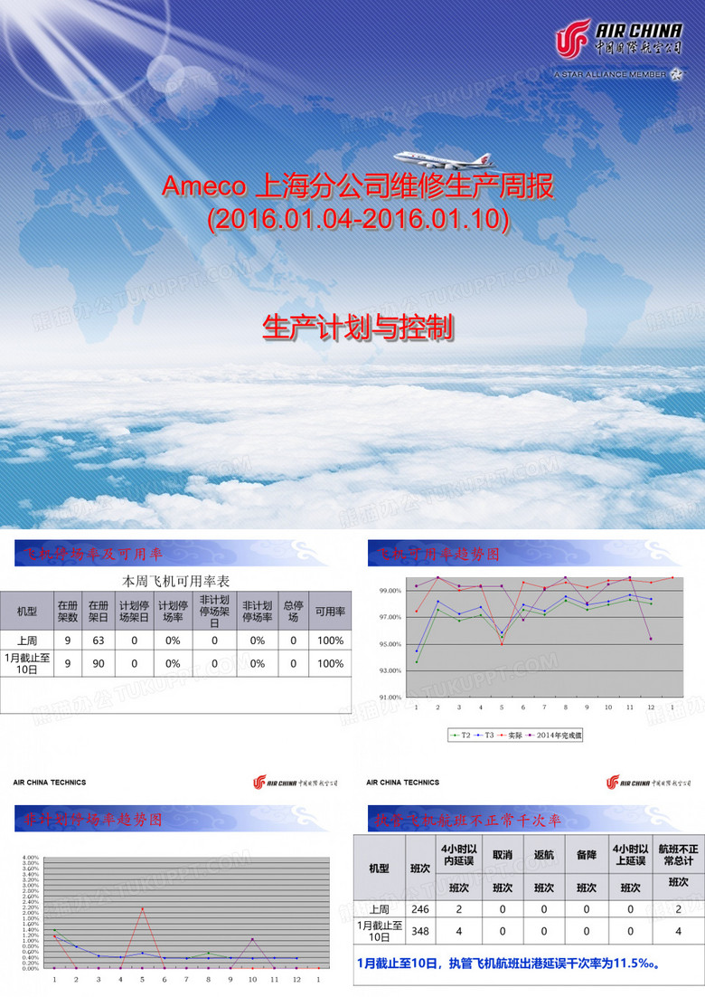 主机厂周生产计划