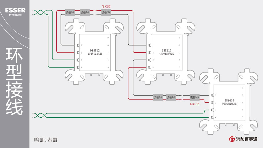 安舍消防主机回路接地怎么查