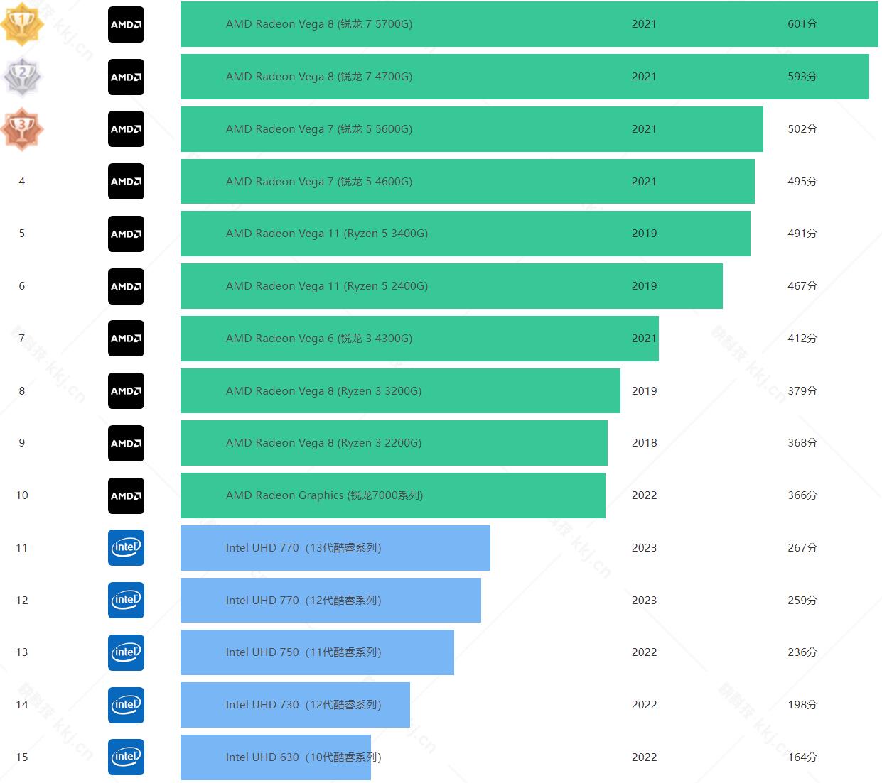 台式主机显卡排行榜