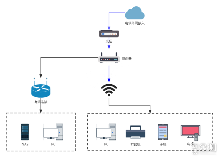 网络号主机号怎么求