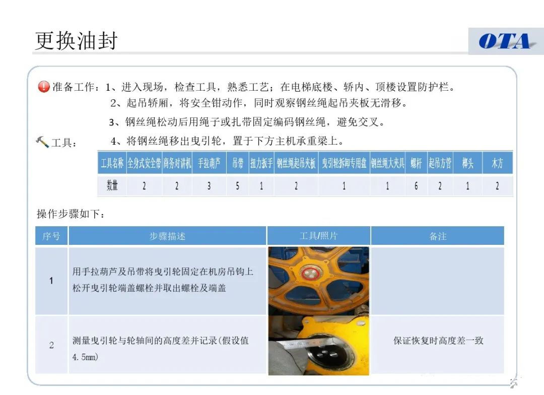 更换主机的电源多少起那