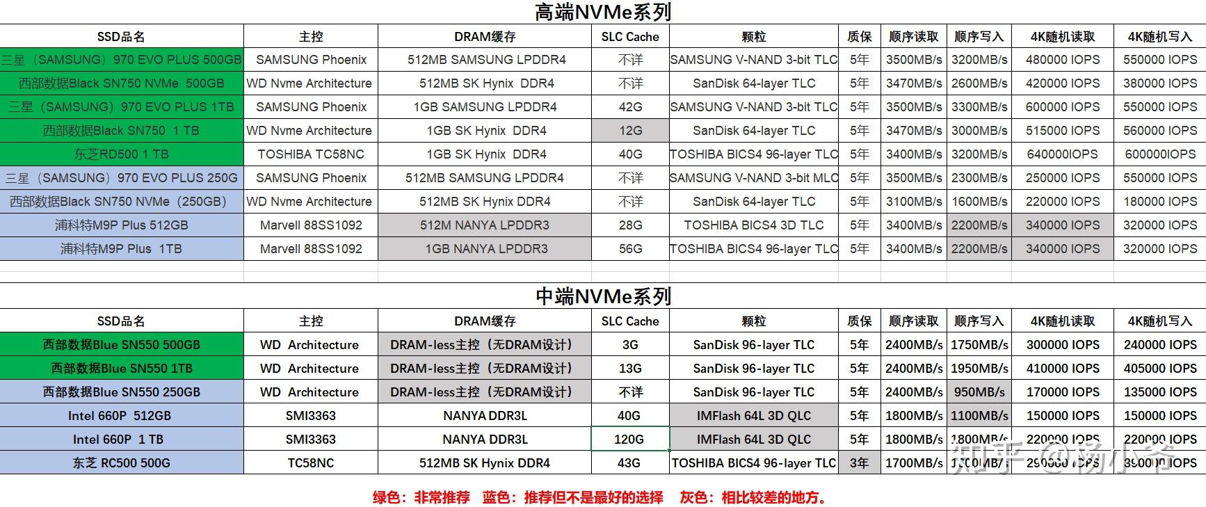 普通主机硬盘容量是多少
