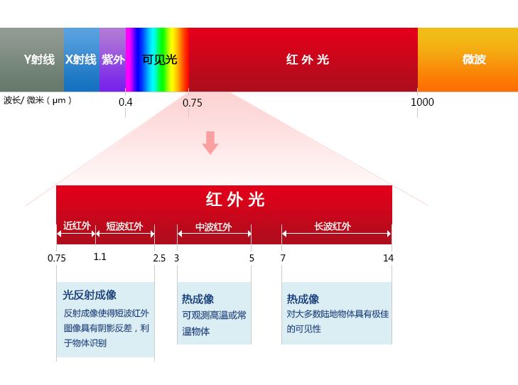 红外周界主机键盘按不了